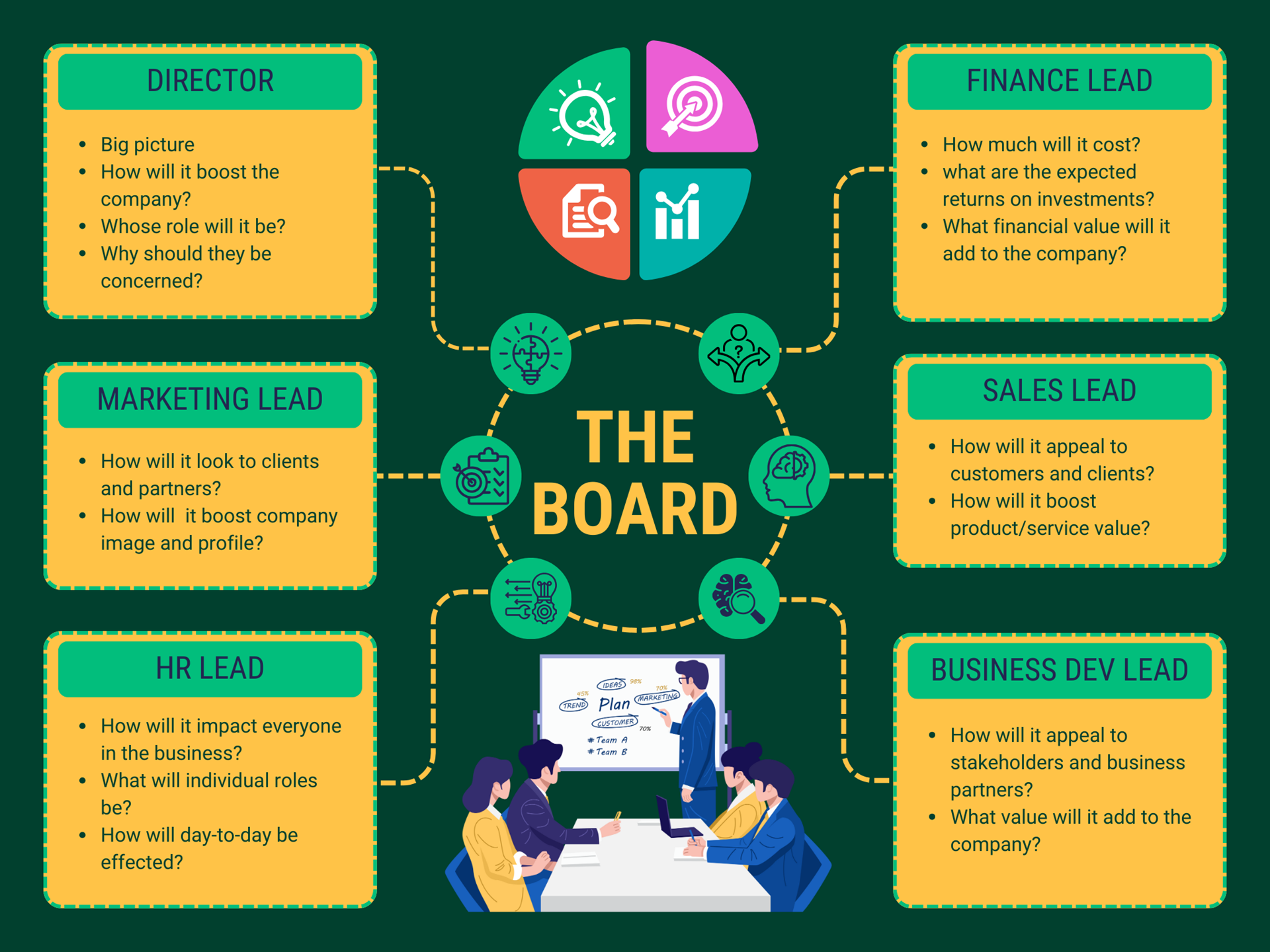 Taking Sustainability To Management