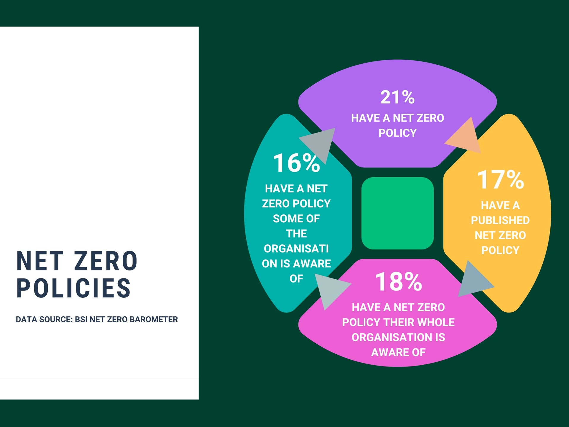 NZ Barometer Chart