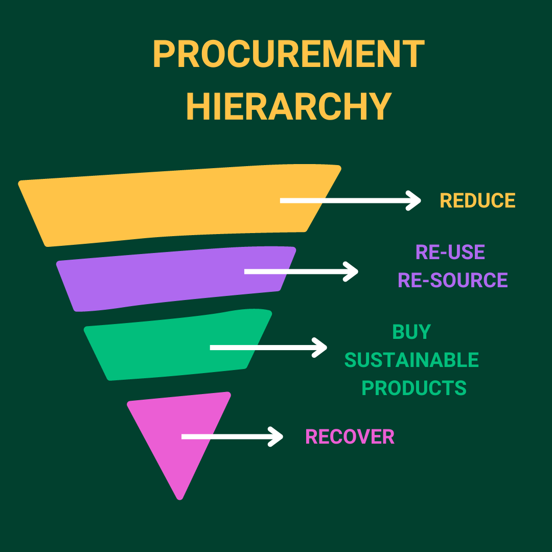 PROCUREMENT HIERARCHY