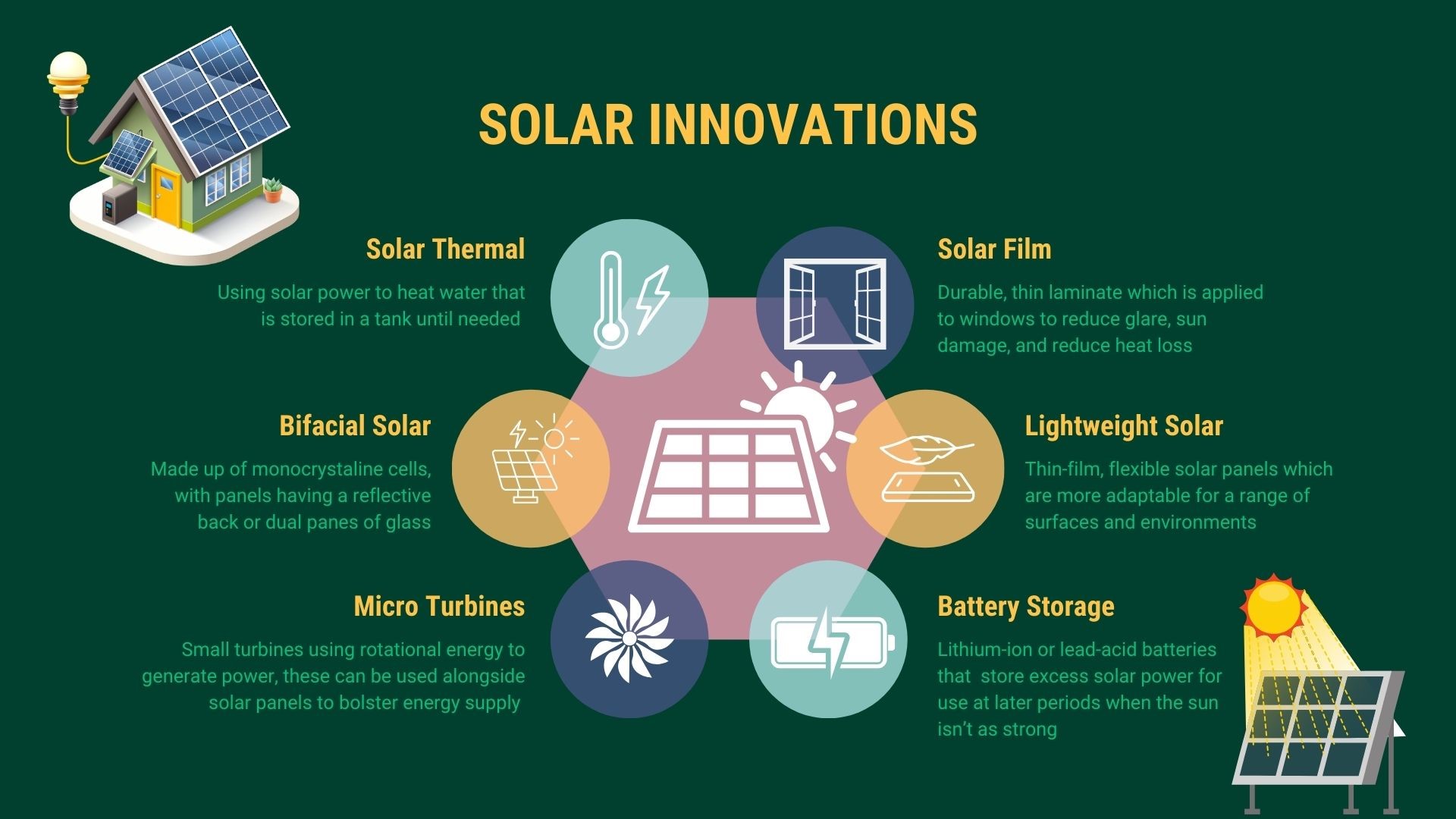 Solar Innovations
