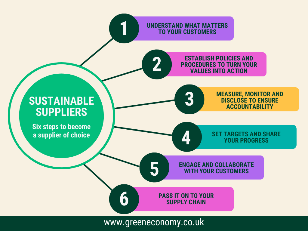 Sustainable Suppliers