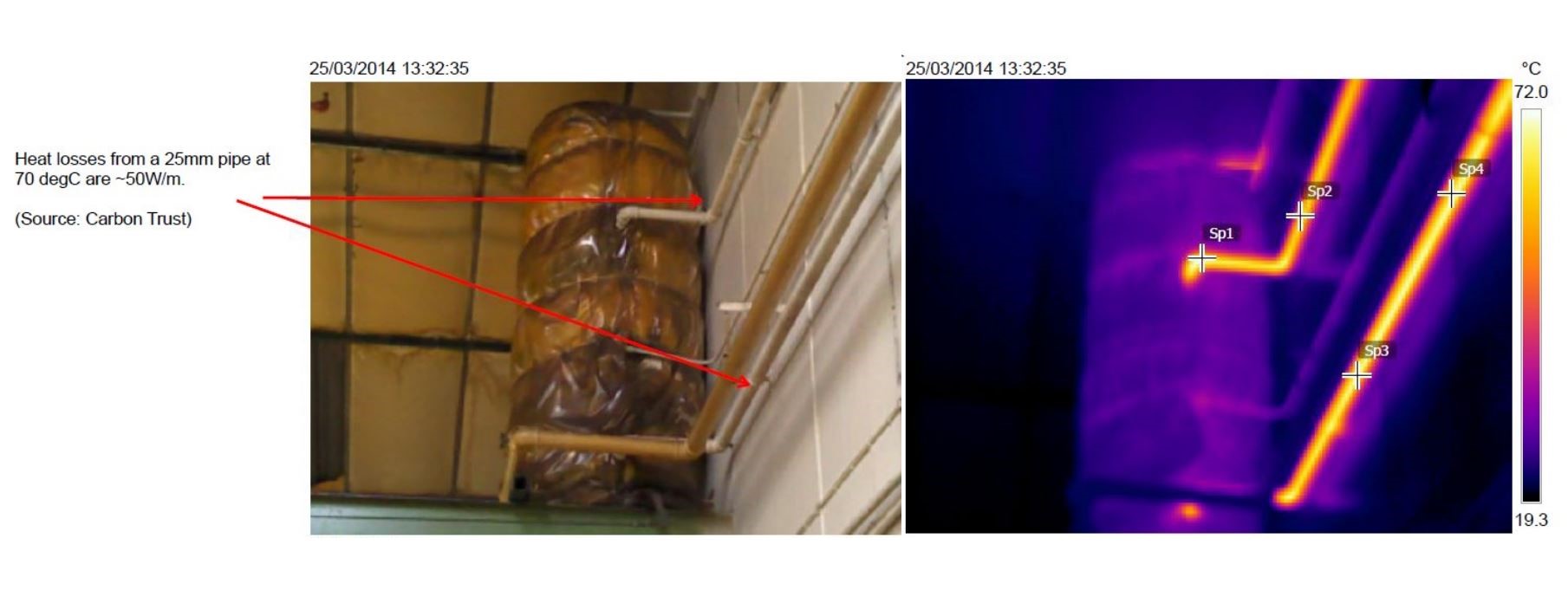 Heating Insulated Pipes