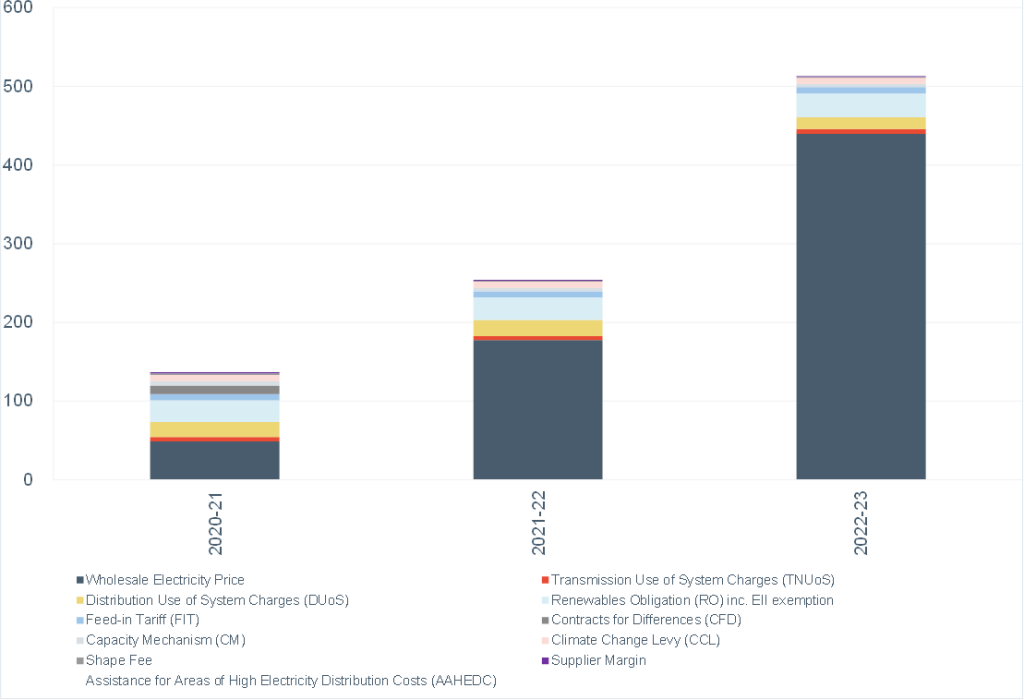Cornwall Graph