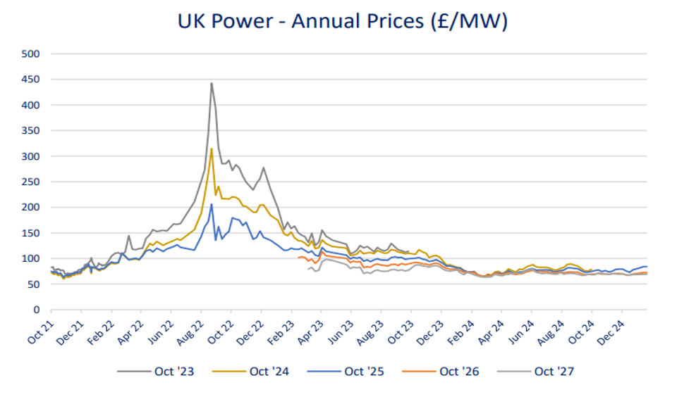 Energyace UK Power Prices