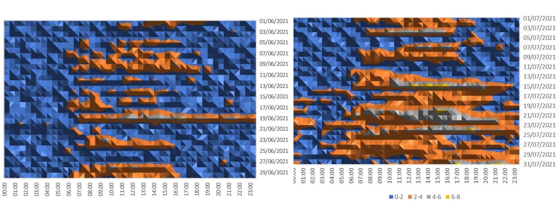 Preparation Contour Graph (1)